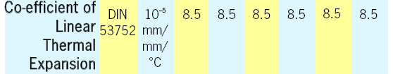 co-efficient of linear thermal expansion chart 